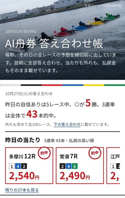 毎朝自動で更新されるデータサイトのトップ。昨日の答え合わせの数字が並ぶ